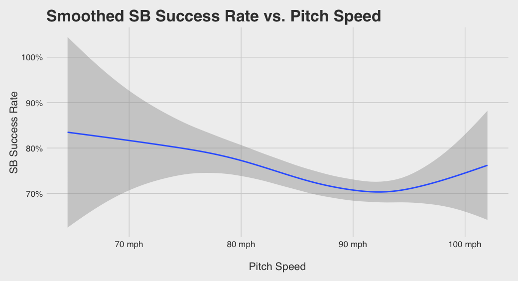 Noah Syndergaard Statcast, Visuals & Advanced Metrics