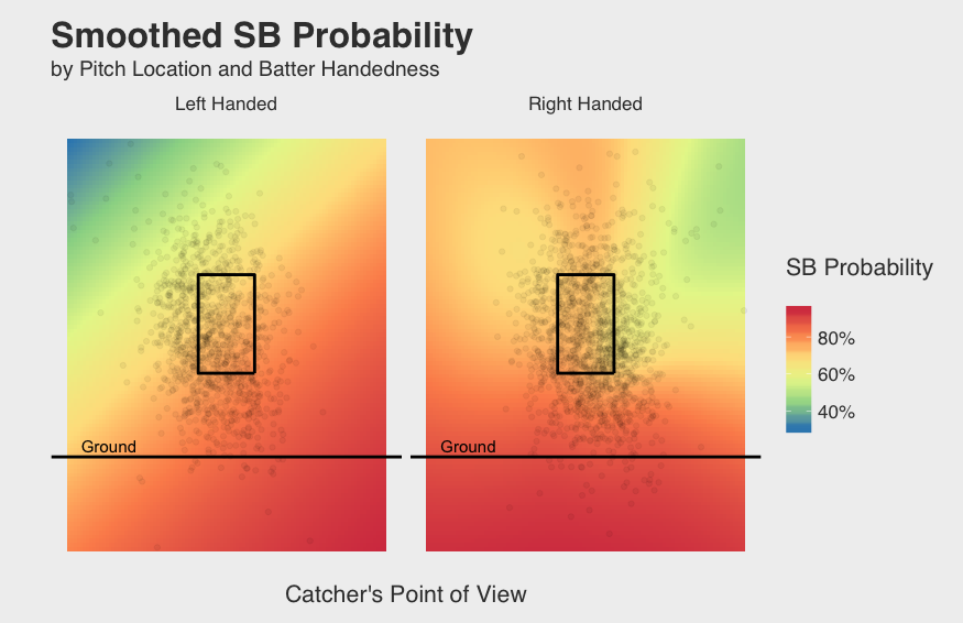 A.J. Pierzynski Statcast, Visuals & Advanced Metrics