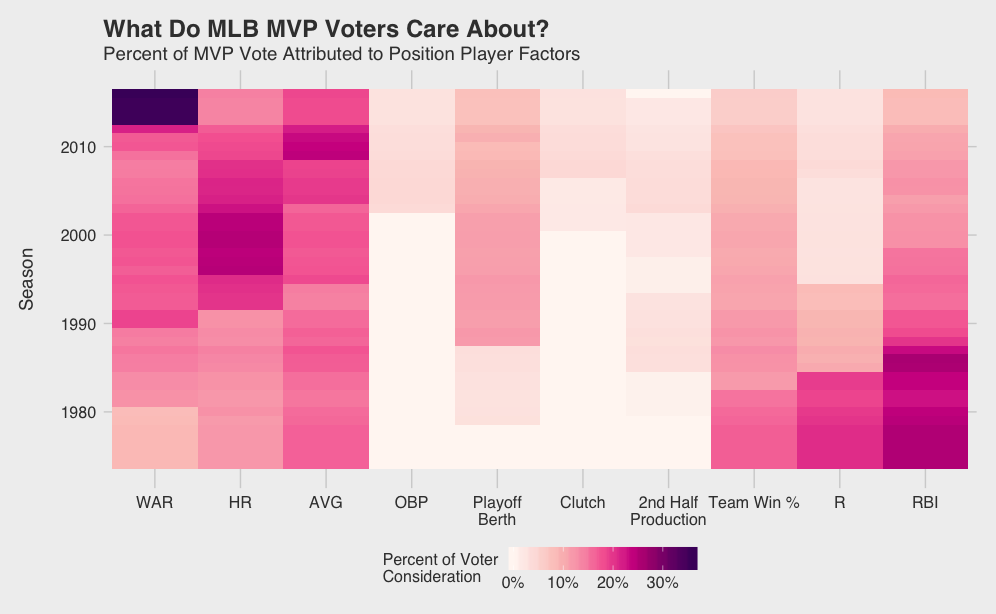 Cập nhật 57+ về MLB mvp voting process hay nhất